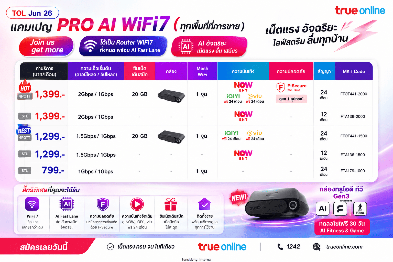 รูปสินค้า MatrixConnects