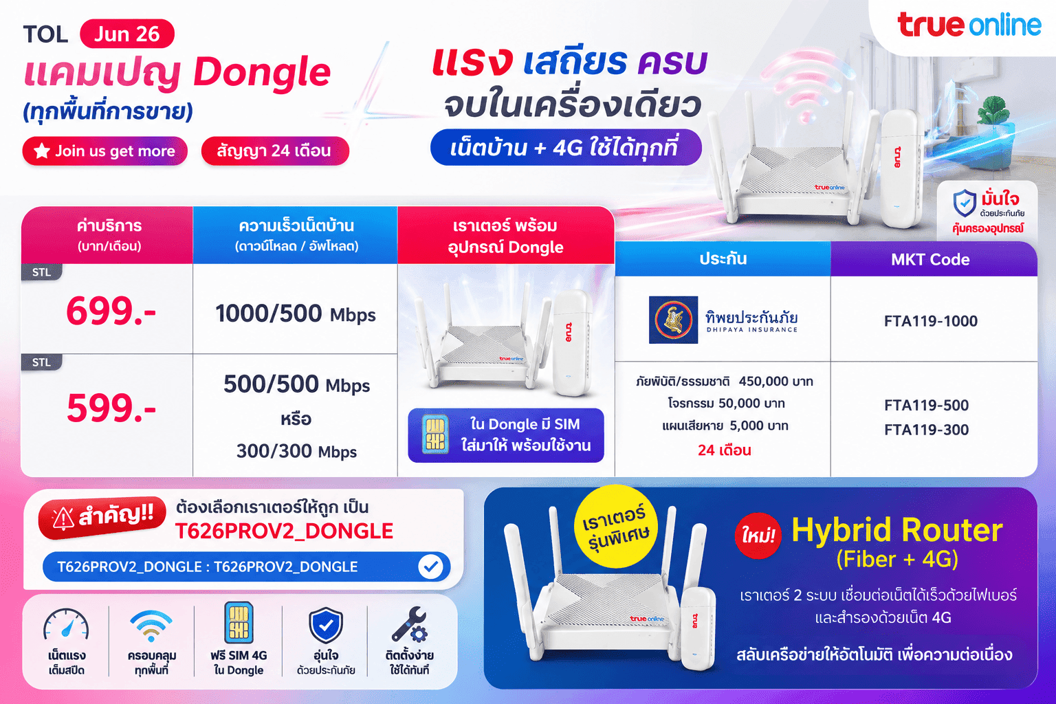รูปสินค้า MatrixConnects