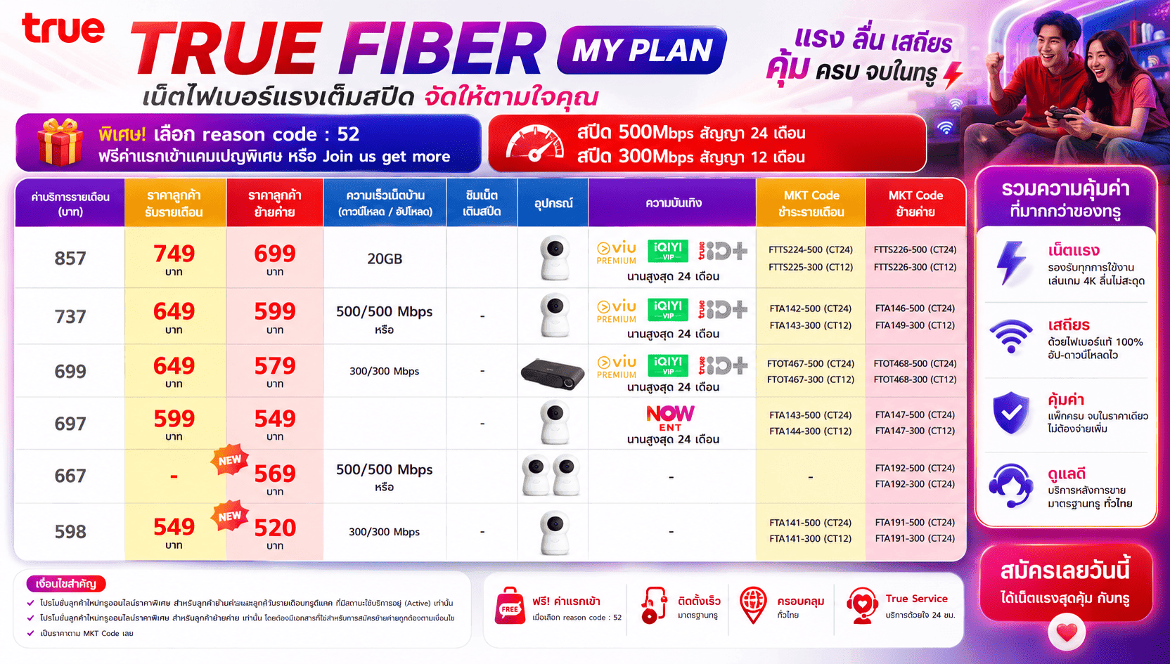 รูปสินค้า MatrixConnects
