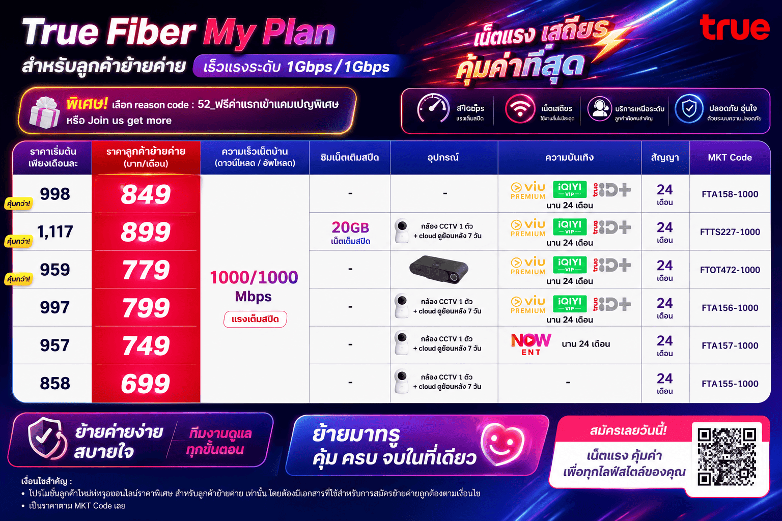 รูปสินค้า MatrixConnects