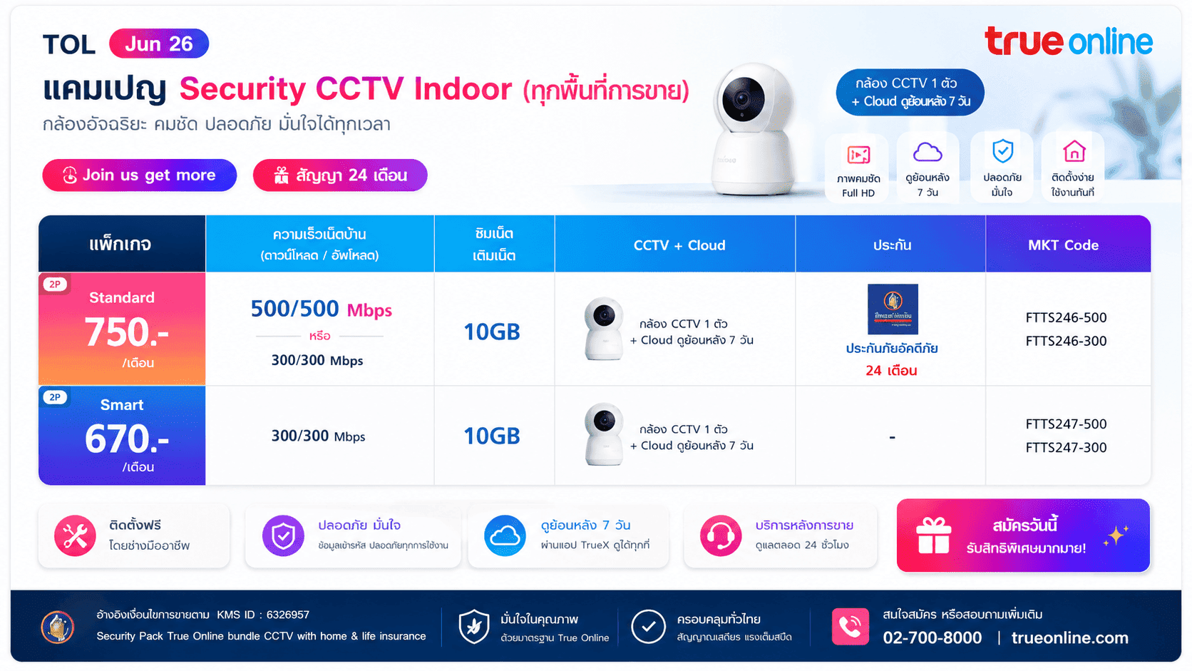 รูปสินค้า MatrixConnects