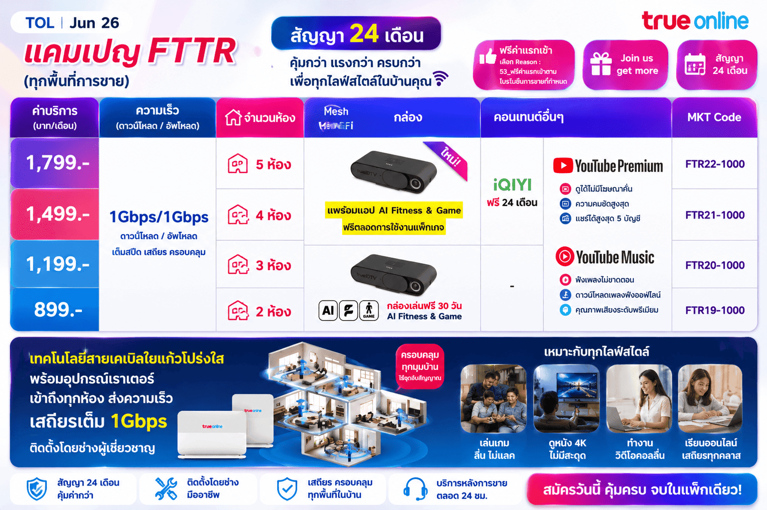รูปสินค้า MatrixConnects